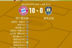 开云体育官网-惊喜调整：奥克兰城世俱杯大名单公布