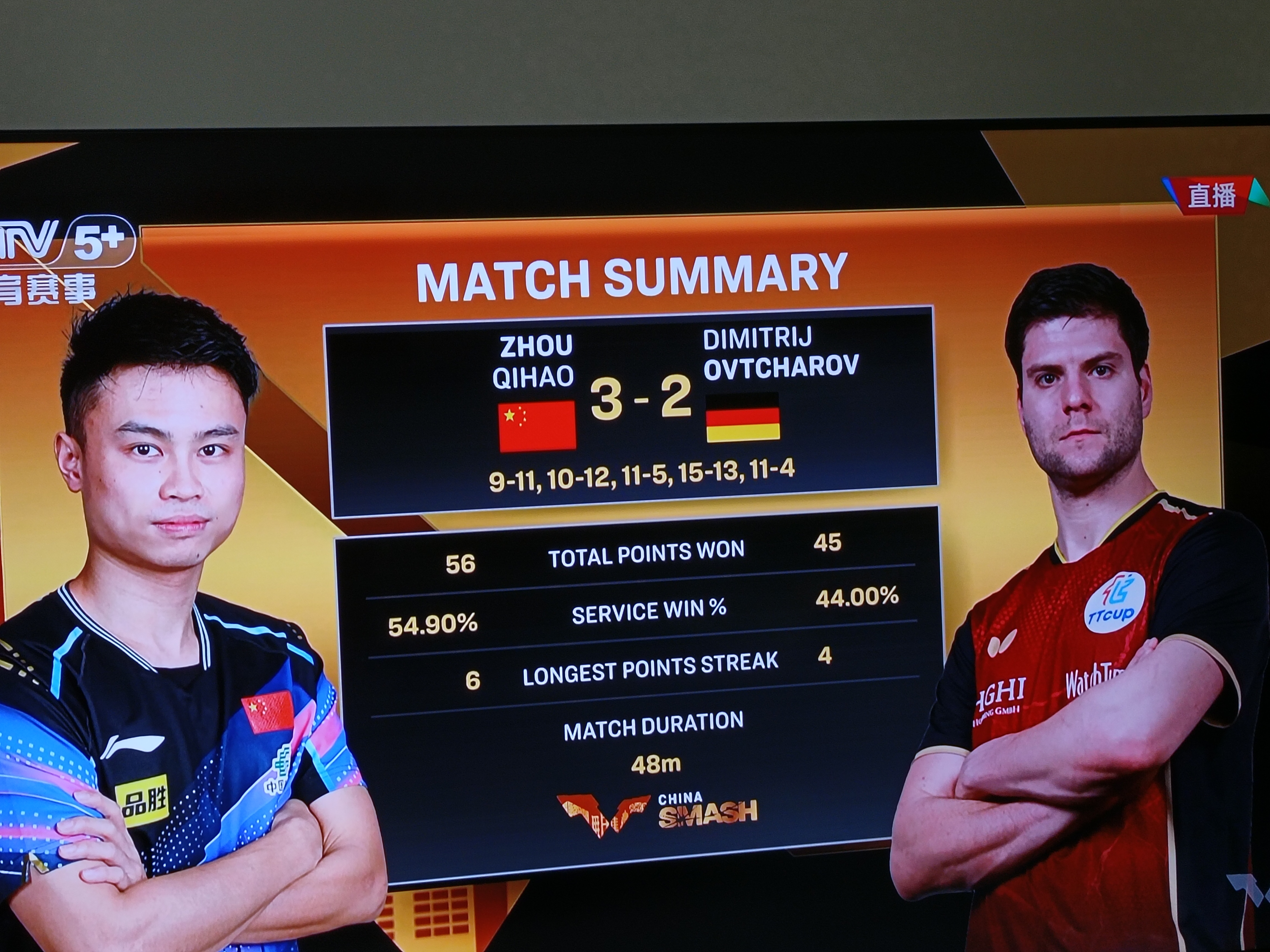 中国乒乓球队逆转德国乒乓球队，奥恰洛夫惊艳世界的简单介绍