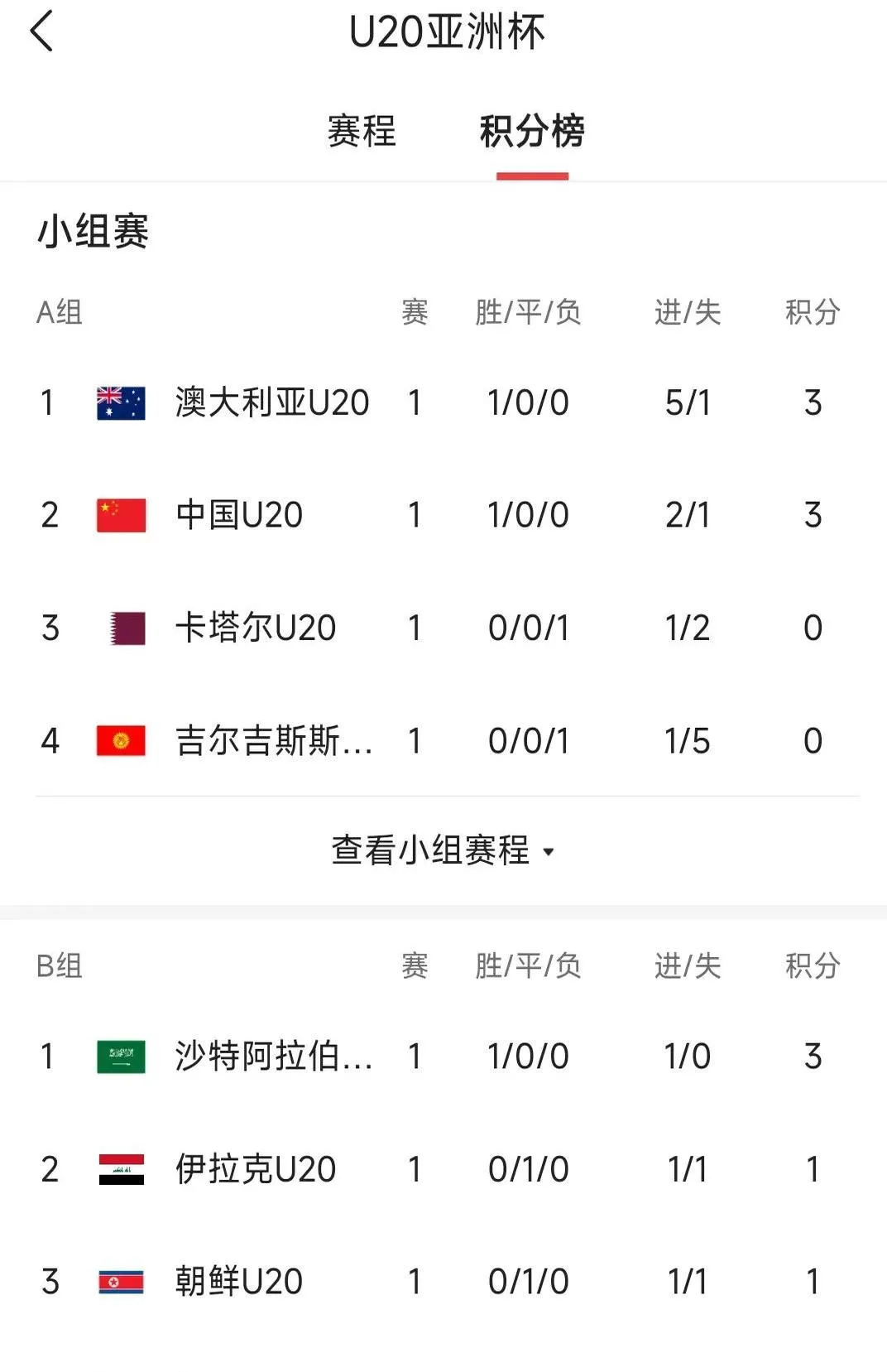 关于比利亚雷亚尔客胜，继续领跑积分榜的信息