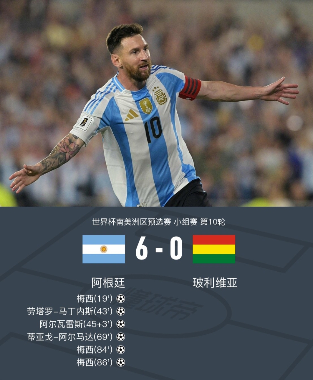 包含阿根廷队展现出色表现，晋级欧锦赛八强的词条